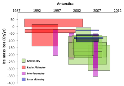Ant_box_plot Antactics