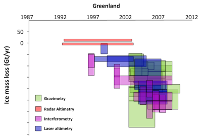 Greenland_boxplot Greenland