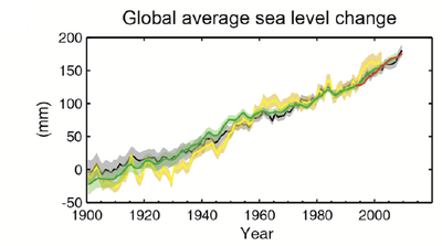 sea-level1